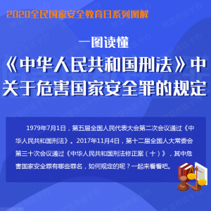 һ�D�x���̷����P��Σ�����Ұ�ȫ���Ҏ��