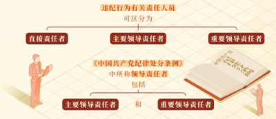 ֱ��؟������Ҫ�I��؟������Ҫ�I��؟����΅^�֣�